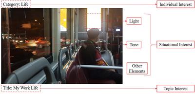 How does users' interest influence their click behavior?: evidence from Chinese online video media